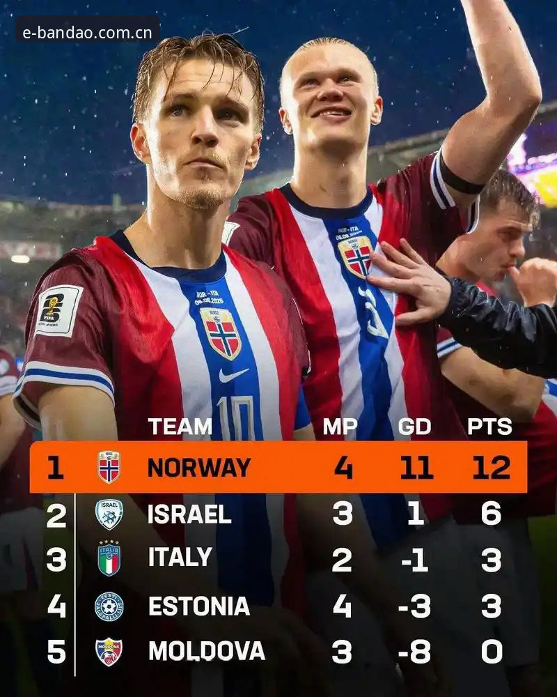 世界杯半场1-0，挪威球迷的手机里都装了什么？